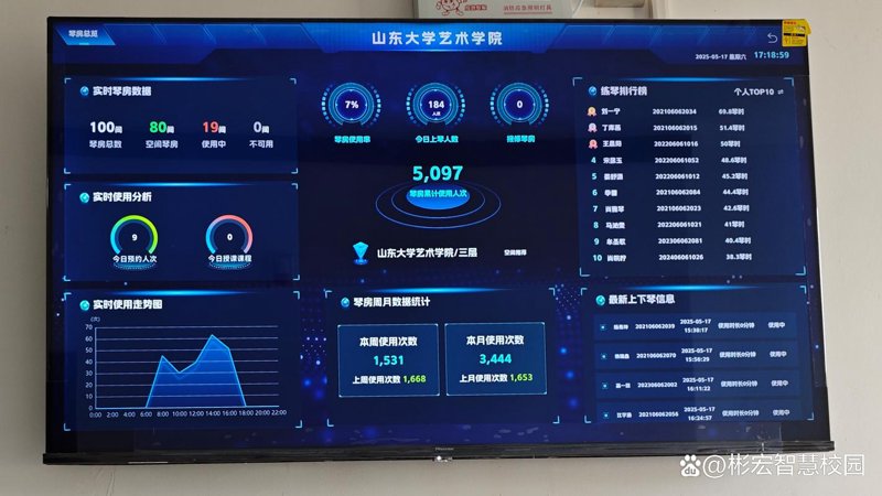 艺术教育平台的发展趋势